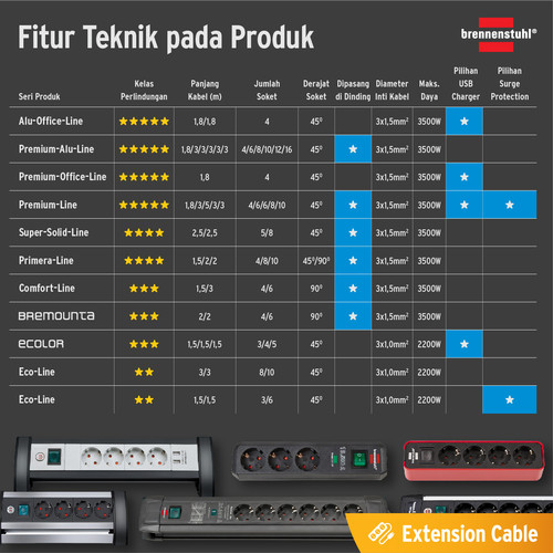 Stop Kontak Kabel Ekstensi Terminal Listrik 6 Lubang Brennenstuhl Premium Line Technic 6 Socket / Colokan Listrik Cable Extension 6 Socket 3 Meter - 1951560600