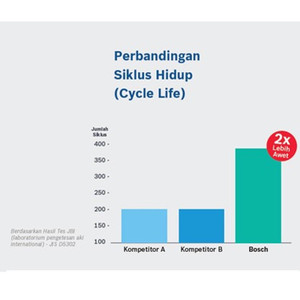 Aki Kering Motor Mio Sporty dan Smile 2007-2010 - Maintenance Free - RBT6A