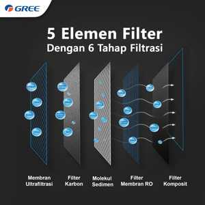 Water Purification System - Ultra Pure RO Gree – WTEWK-PC16-508YA
