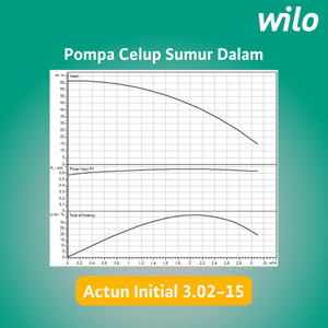 Pompa Satelit Submersible 0,5 HP Wilo Actun 3.02-15 + K 40 M