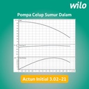 Pompa Satelit Submersible 0,75 HP Wilo Actun 3.02-21 + K 50 M