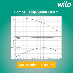 Pompa Satelit Submersible 1 Hp Wilo Actun 3.02-27 + K 50 M