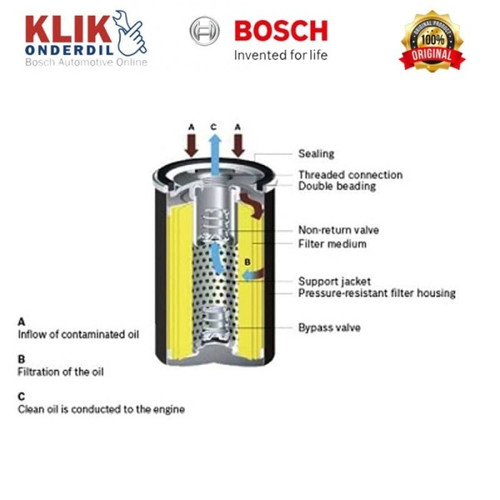BOSCH Filter Oli Mobil Kijang 1.8, Carry, Futura 1 Pcs - 0986AF1043