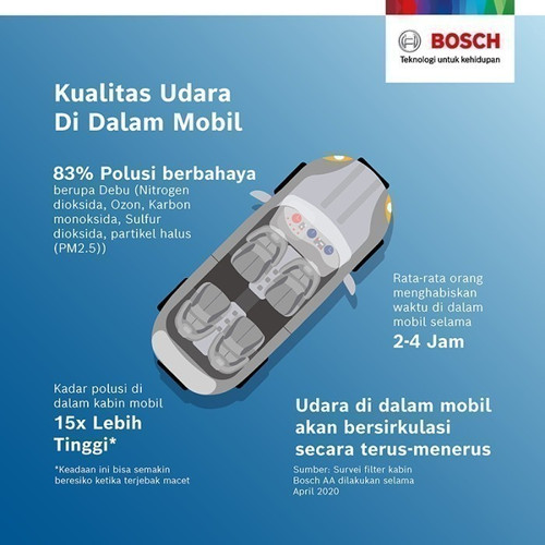 Bosch AF5945 Aeristo Premium Filter Kabin Anti Virus Mobil Alphard