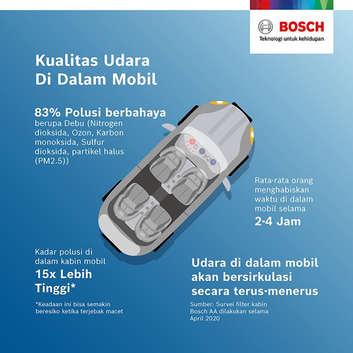 Bosch AF5942 Aeristo Premium Filter Kabin AC Anti Virus Mobil Alphard