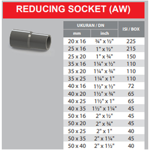 Rucika Vlok Sok / Reducer PVC