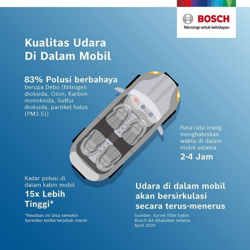 Bosch C5865 Carbon Filter Kabin Filter AC Mobil Agya Ayla Calya