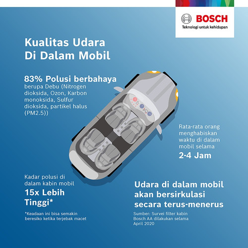 Bosch AF5913 Aeristo Premium Filter Kabin AC Mobil Avanza Xenia Rush