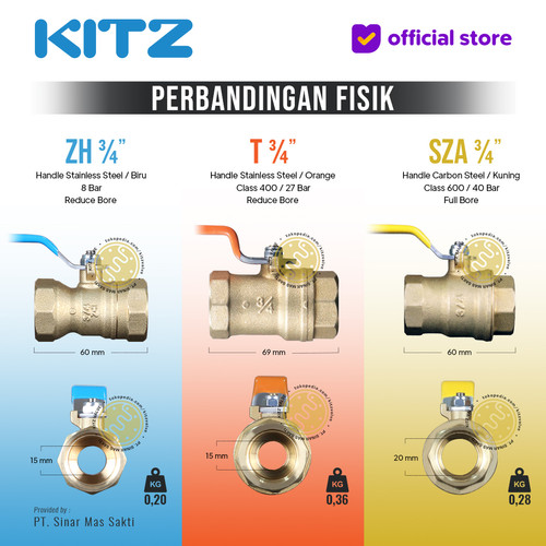 KITZ Ball Valve 8 bar , Gagang Biru , Fig. ZH , Drat Screw