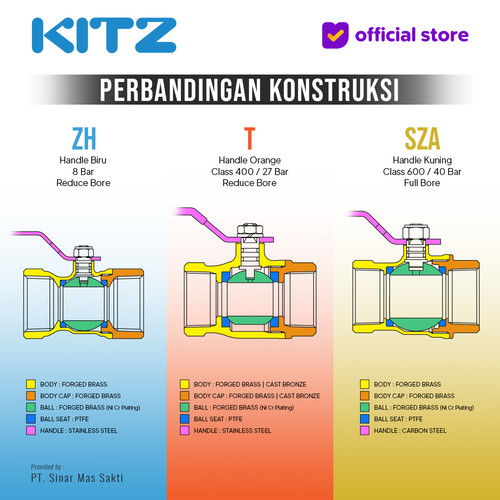KITZ Ball Valve 8 bar , Gagang Biru , Fig. ZH , 3/4" - 20A - 20mm , Drat Screw