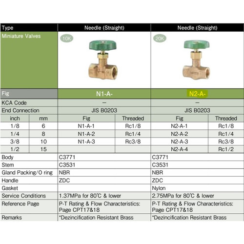 Needle Valve Brass KITZ 20K Fig. N2A , 3/8"- 10A - 10mm , Drat / Screw