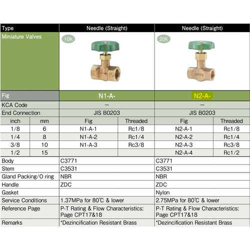 Needle Valve Brass KITZ 20K Fig. N2A , 1/2"- 15A - 15mm , Drat / Screw