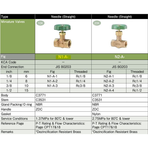 Needle Valve Brass KITZ 10K Fig. N1A , 3/8"- 10A - 10mm , Drat / Screw