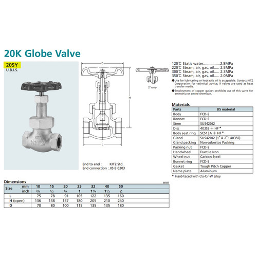 Globe Valve Ductile KITZ Fig. 20 SY , 2" - 50A - 50mm , Drat / Screw