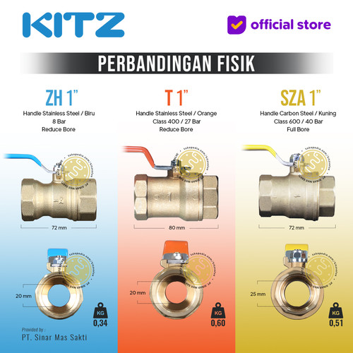 KITZ Ball Valve 8 bar , Gagang Biru , Fig. ZH , Drat Screw