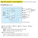 Electric / Motorized Ball Valve Stainless SUS316 KITZ Fig. EA-UTE , 2" - 50A - 50mm , Drat / Screw