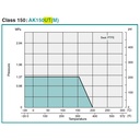 Ball Valve Full Bore SUS KITZ Fig. 10 UT , 3" - 80mm , Drat / Screw