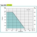 Ball Valve SUS KITZ Fig. 800 UTHM , 1 1/2" - 40A - 40mm , Drat / Screw