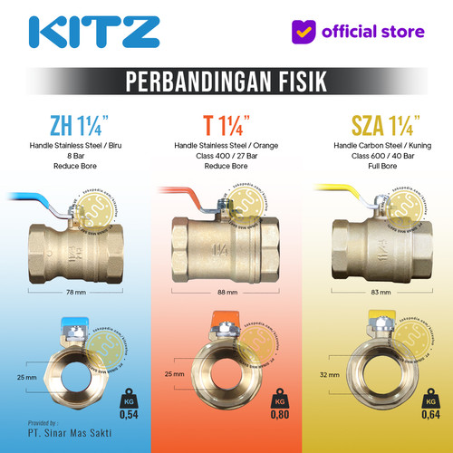 KITZ Ball Valve 8 bar , Gagang Biru , Fig. ZH , Drat Screw