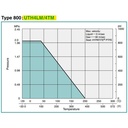 3-Way Ball Valve SUS KITZ Fig. UTH4LM , 1 1/4" - 40mm, Drat / Screw