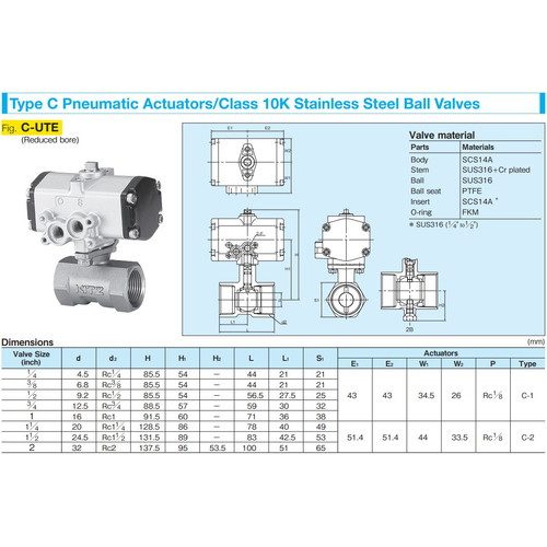 Pneumatic Ball Valve Stainless SUS316 KITZ Fig. C-UTE 1 1/4" - 32mm Drat / Screw