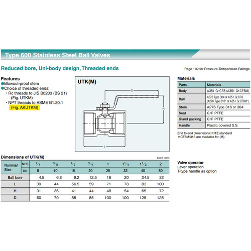 Ball Valve NPT SUS KITZ Fig. 600 AKUTKM , 2" - 50A - 50mm , Drat Kasar