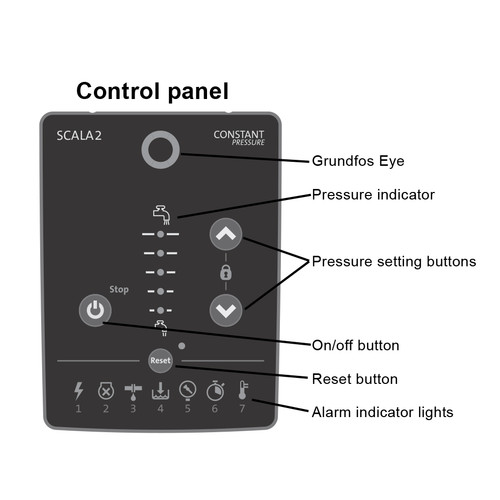 Pompa Booster Grundfos SCALA 2 - Grundfos (PROMO TERBATAS)