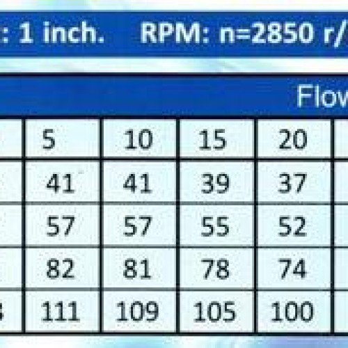 SHIMIZU SP-320 BIT 0.75 HP
