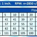 SHIMIZU SP-320 BIT 0.75 HP