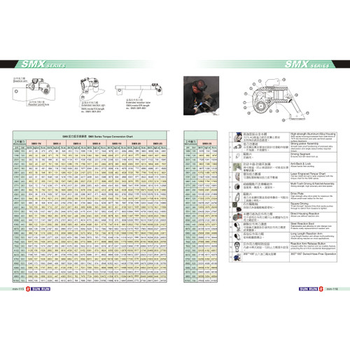 Hydraulic Torque Wrench SMX-3 Series Sun Run