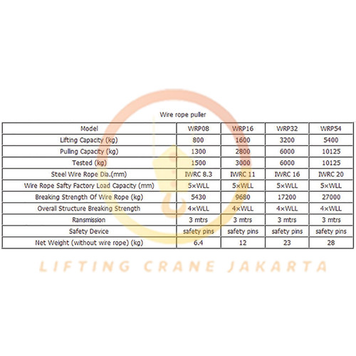 Wire Rope Pulling Hoist Tirfor 3,2 Ton x 20 Meter "Liftking"