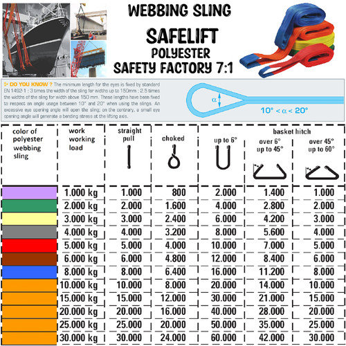 Webbing Sling Belt / Tali Angkat 8 Ton x 10 Meter SAFELIFT Double Ply