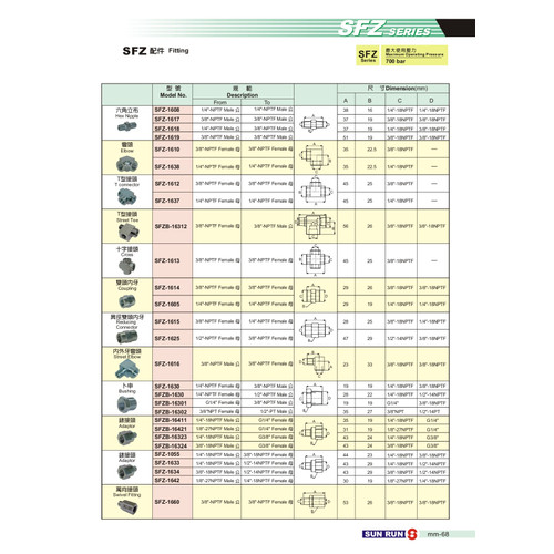 Tee Fitting SFZ-1612 700bar Sun Run