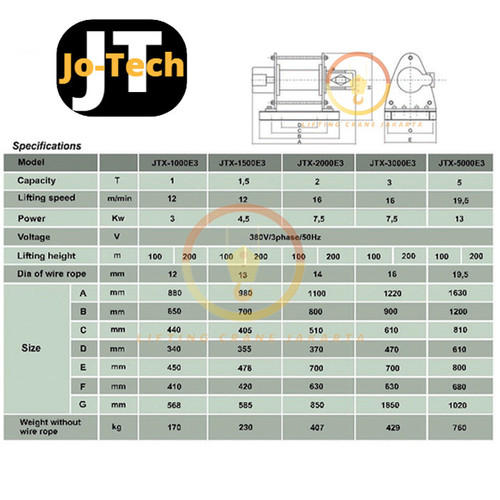 Electric Winch JO-Tech Heavy Duty Cap 1 Ton x 200 Meter