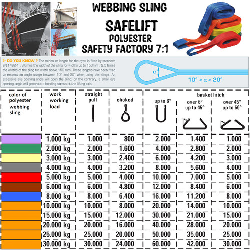 Webbing Sling Safety Belt Capacity 5 Ton 8 Meter SAFELIFT DOUBLE PLY