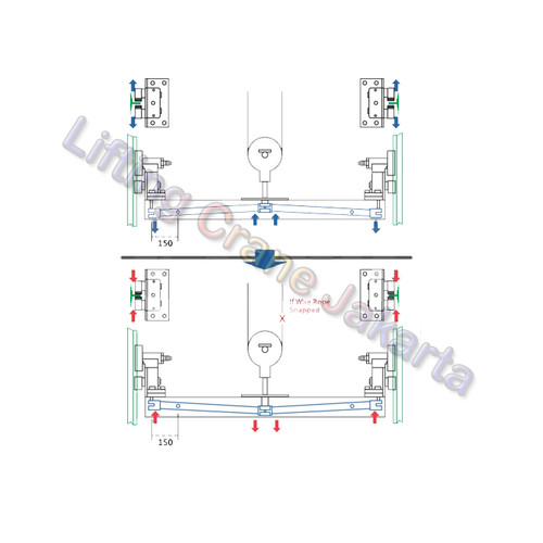 Safety Device/SAFETY BREAK (1 Set L&R) LIFT BARANG ITS Made in TAIWAN