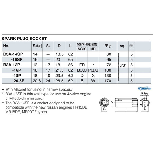 KUNCI BUSI KTC / SPARK PLUG SOCKET SQ 3/8 UKURAN B3A-14SP