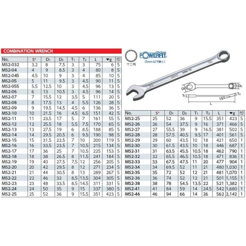 Kunci Ring Pass KTC MS2-46