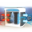 Air Conditioner Fan