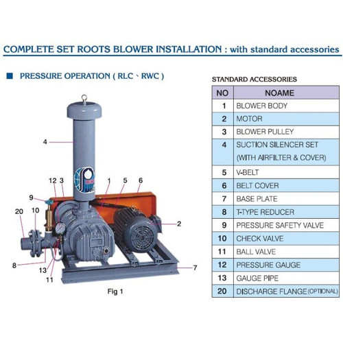 Showfou Root Blower RL 100 Main Body Only