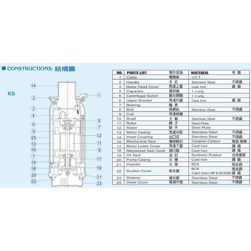 SHOWFOU Submersible Pump KS-232Z 3 Inch