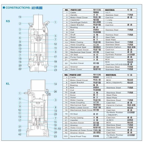 SHOWFOU Submersible Pump KL-732Z 8 Inch