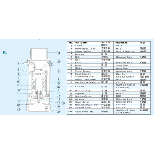 SHOWFOU Submersible Pump KL-1032Z 10 Inch