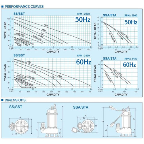 SHOWFOU SUBMERSIBLE PUMP SS-732 7.5 HP 3 Phase 5.5 kWatt  4 Inch