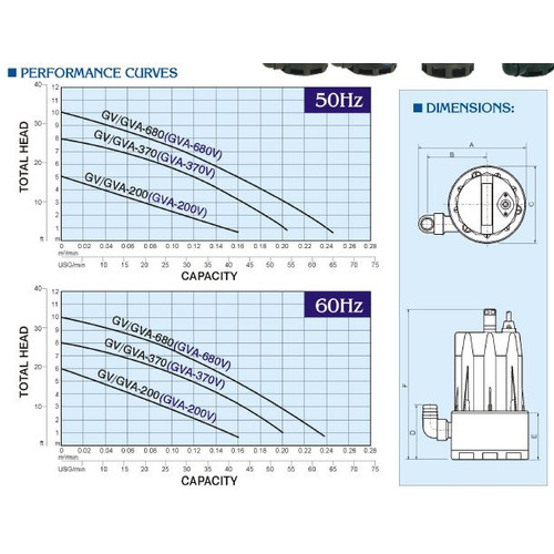 SHOWFOU SUBMERSIBLE PUMP GVA 370 1/2 HP 1 Phase 370 W