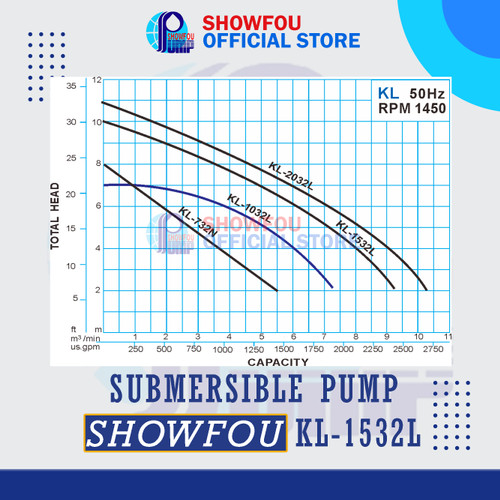 SHOWFOU SUBMERSIBLE PUMP KL 1532L, 15 HP, 3 Phase 11 kWatt 12 Inch
