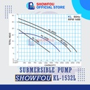 SHOWFOU SUBMERSIBLE PUMP KL 1532L, 15 HP, 3 Phase 11 kWatt 12 Inch