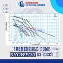 SHOWFOU SUBMERSIBLE PUMP KS 232CN, 2 HP, 3 Phase 1.5 kWatt 4 Inch