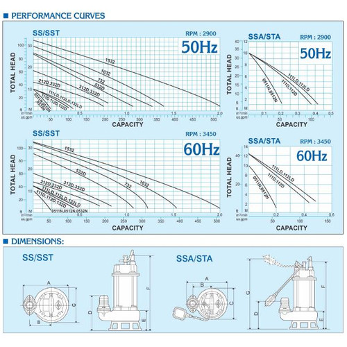 SHOWFOU SUBMERSIBLE PUMP SS-332D 3 HP 3 Phase 2.2 kWatt 4 Inch