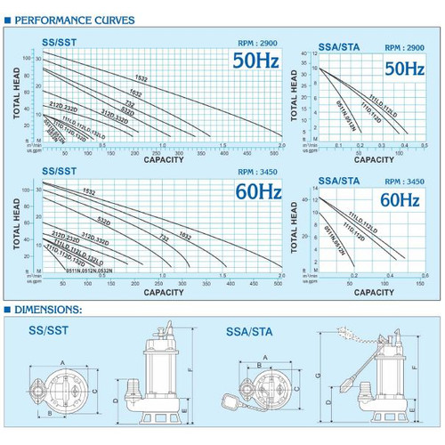 SHOWFOU SUBMERSIBLE PUMP SS-0532N 0.5 HP 3 Phase 400 Watt 2 Inch